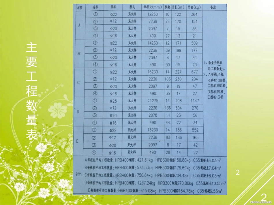 旋挖钻孔桩讲义资料_第2页