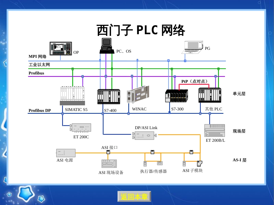 西门子PLC网络通讯详解[共120页]_第2页