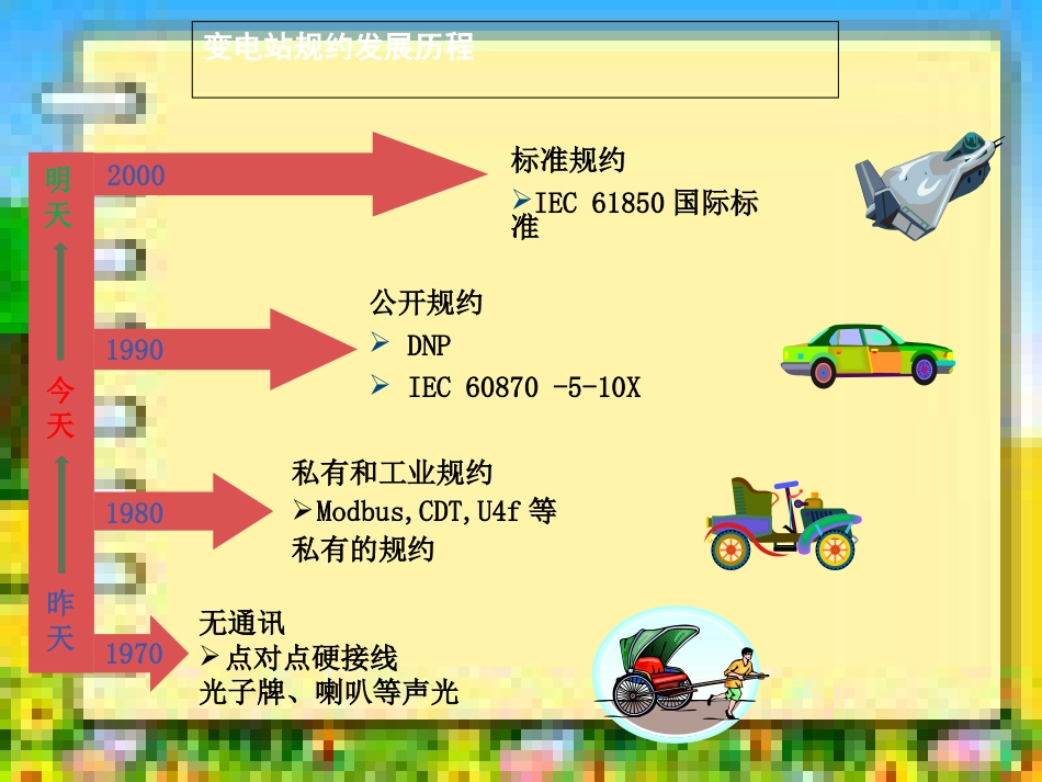 智能变电站IEC61850模型及通讯[共52页]_第3页