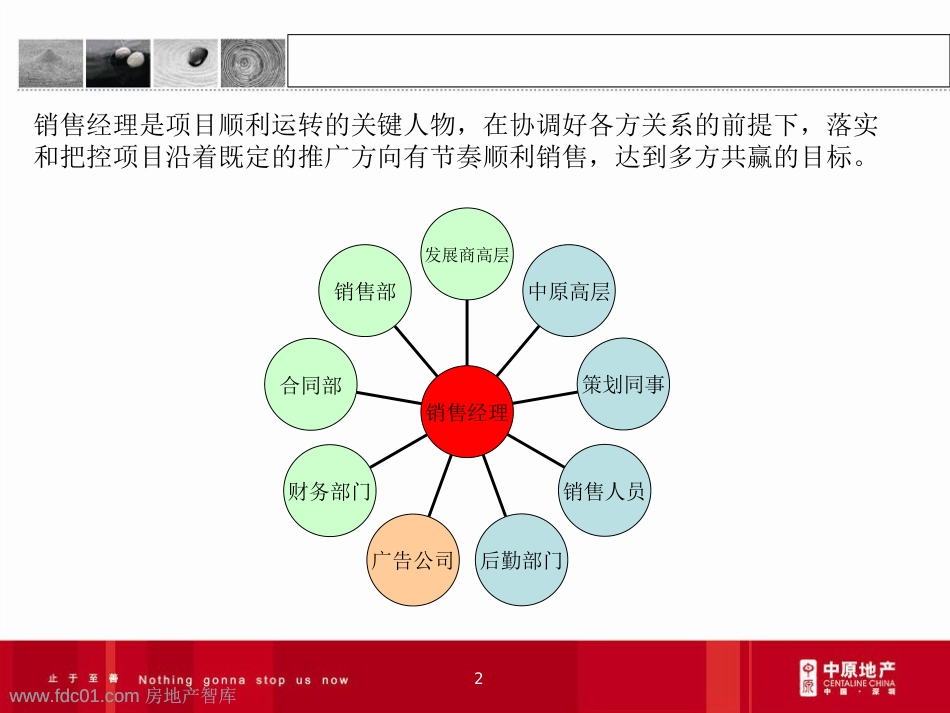 销售经理操盘流程研讨(中原)2011-29页_第2页