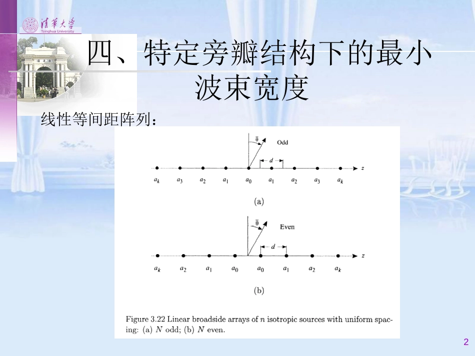 阵列信号处理第二讲(Part-B)04-03-16_第2页