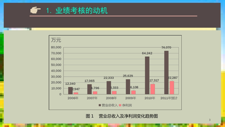 紫鑫药业案例分析[共26页]_第3页