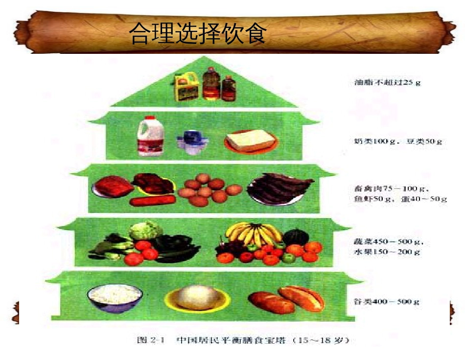 新课标人教版高中化学选修1化学与生活 PPT课件 合理的选择饮食_第1页