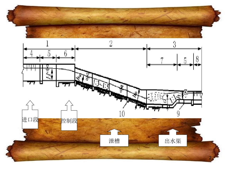溢洪道的加固和修复[共12页]_第2页