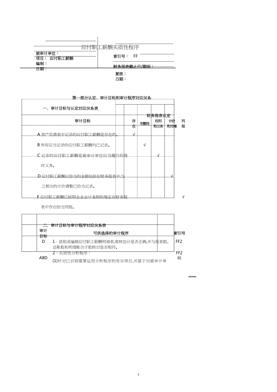 应付职工薪酬实质性程序与审计程序_第2页