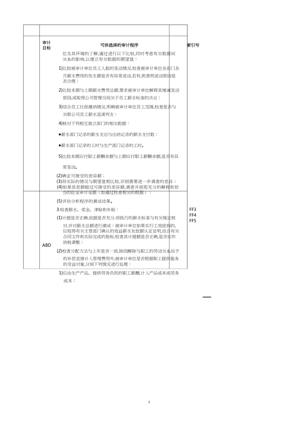 应付职工薪酬实质性程序与审计程序_第3页