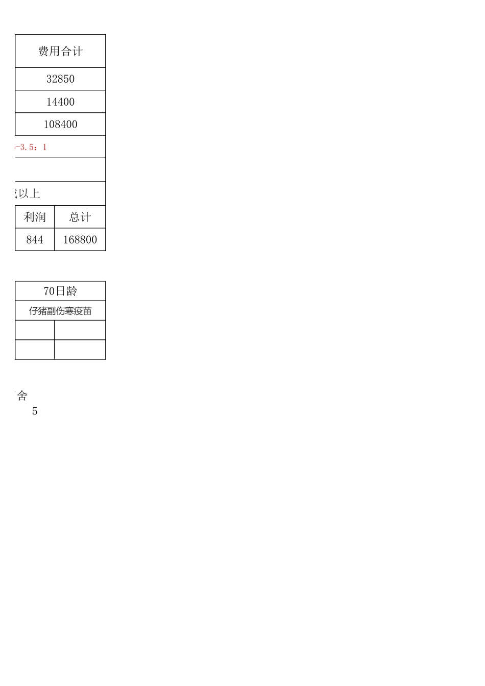 猪日龄、体重、采集量参考表[共3页]_第2页