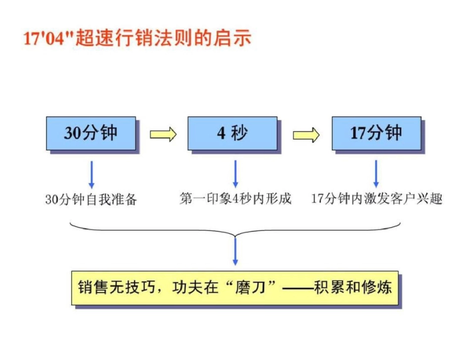 怎样做一个成功的销售人员[共252页]_第2页