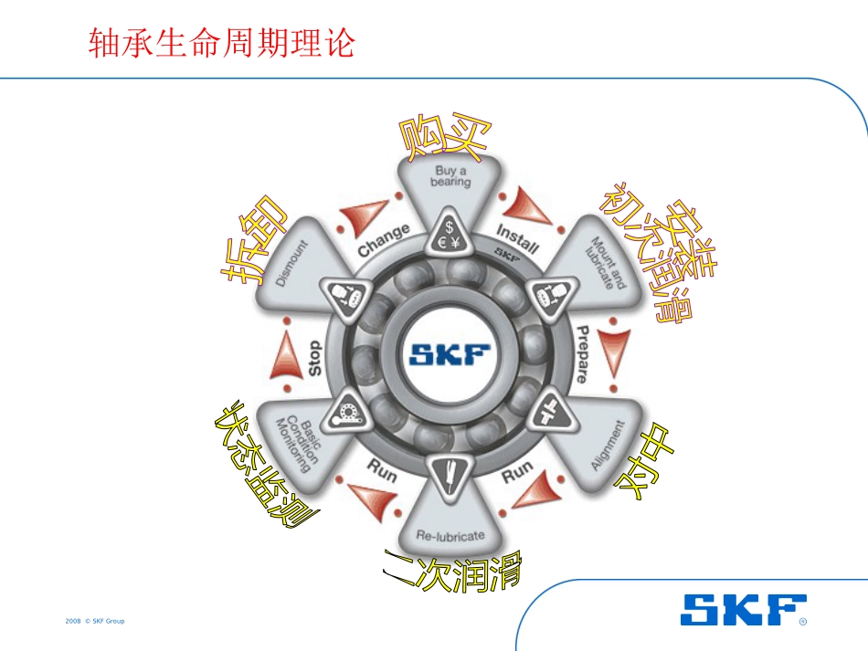 轴承维护与保养[共123页]_第3页