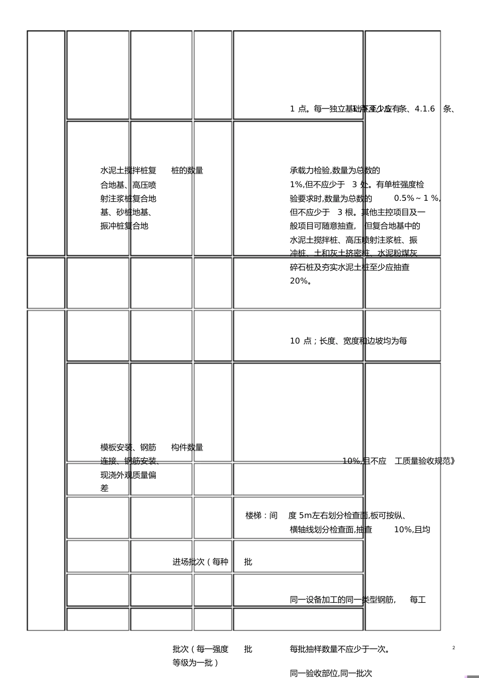 检验批容量及最小抽样数量划分方法[共11页]_第2页