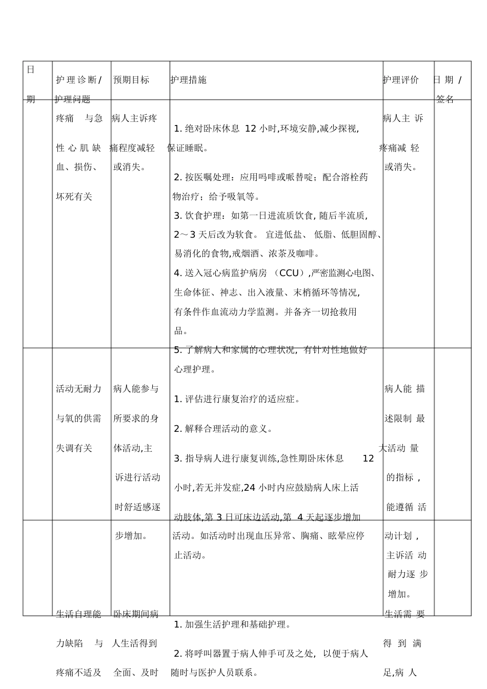 急性心梗病例分析[共7页]_第2页