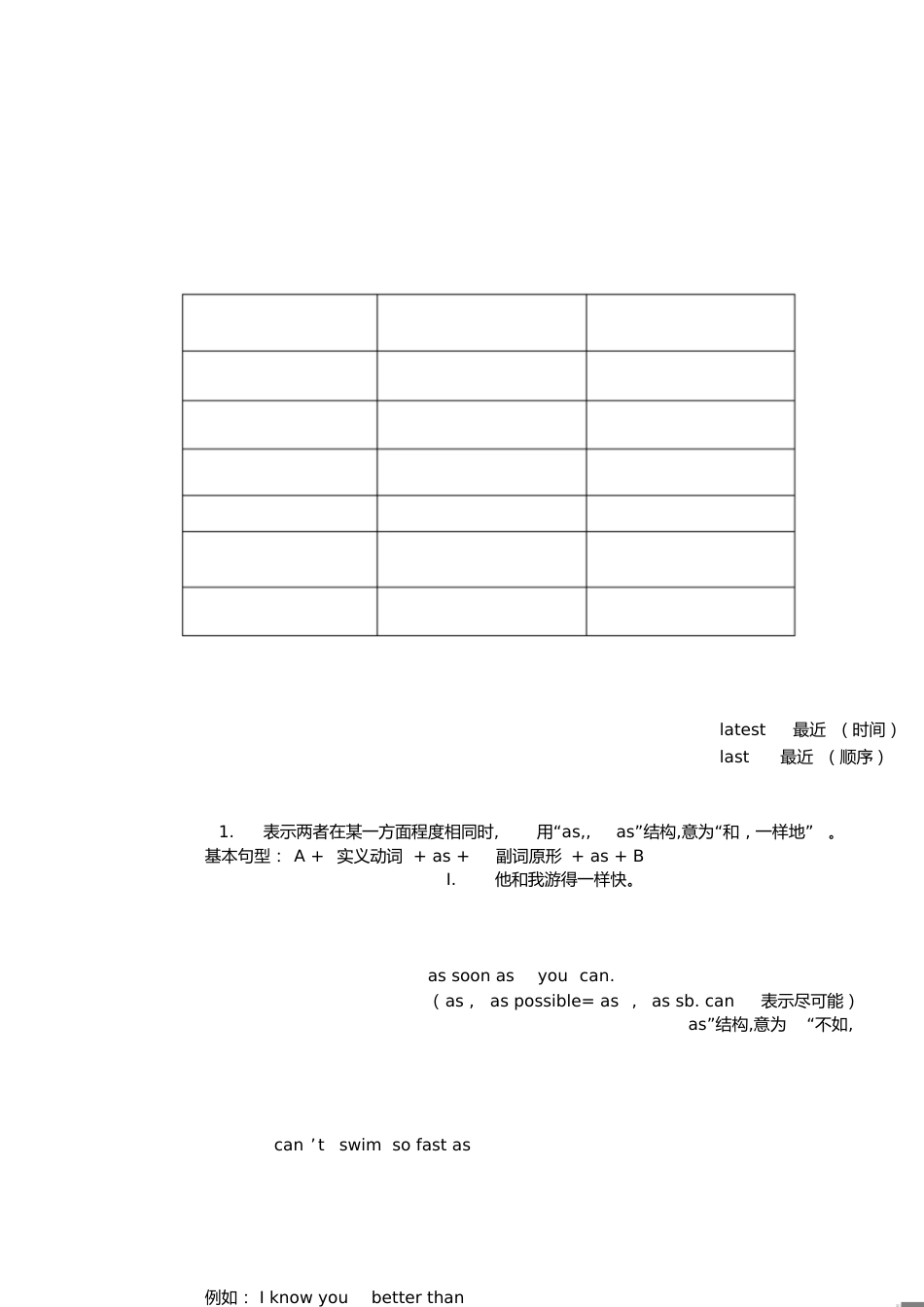 副词比较级[共4页]_第1页