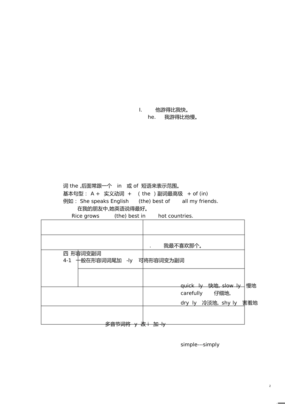 副词比较级[共4页]_第2页