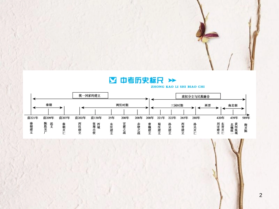 中考历史总复习 模块一 中国古代史 第二单元 统一国家的建立、政权分立与民族融合讲解课件[共10页]_第2页