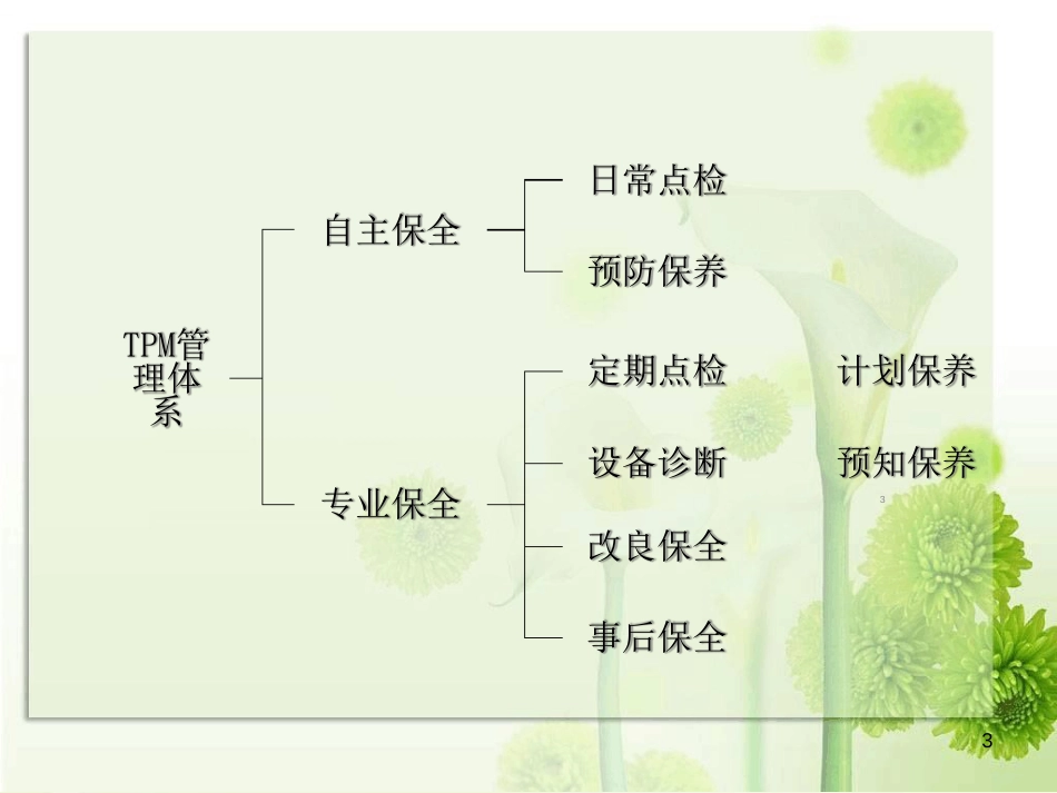 TPM管理看板ppt课件[共17页]_第3页