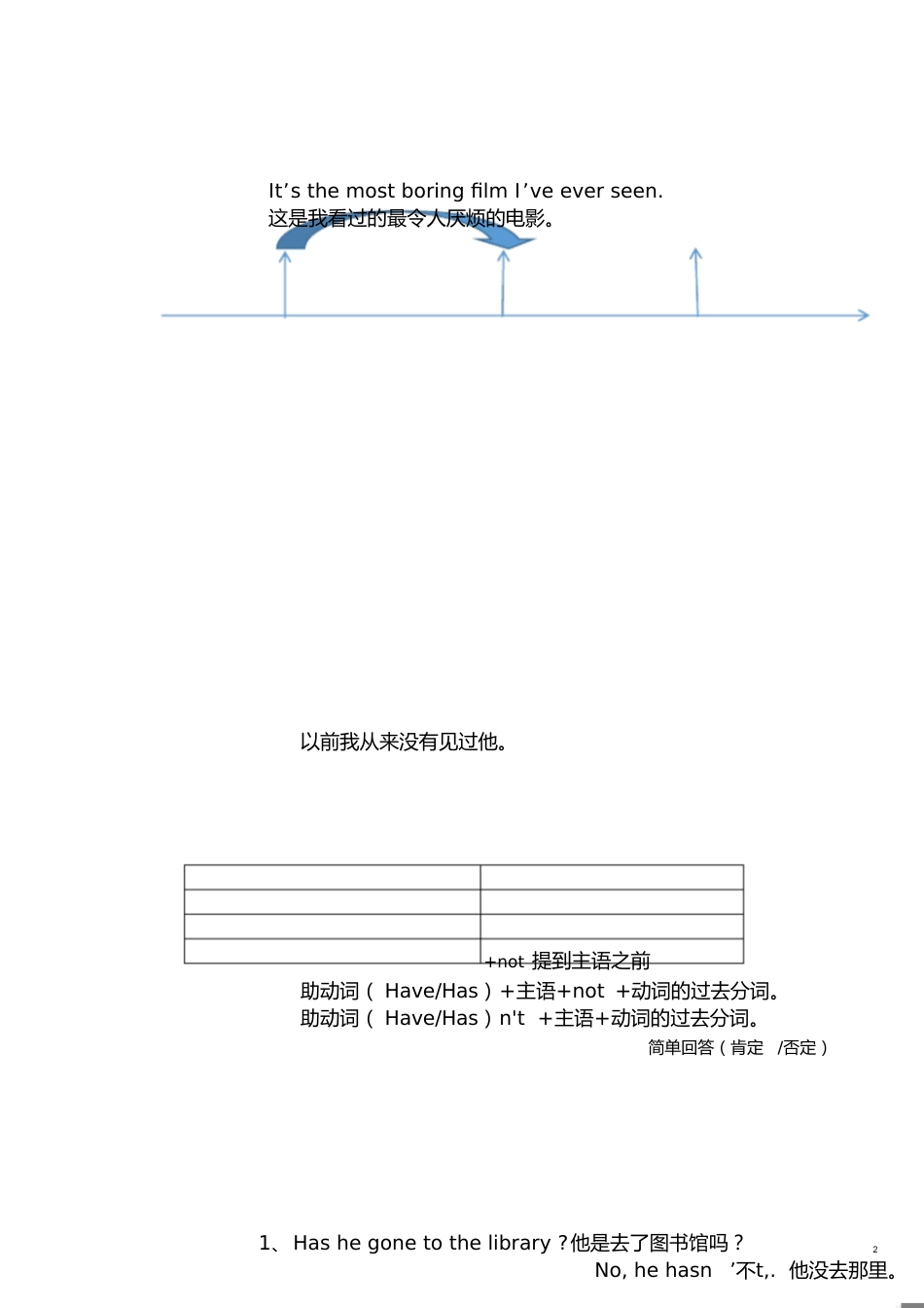 现在完成时精讲及练习(附答案)[共18页]_第2页