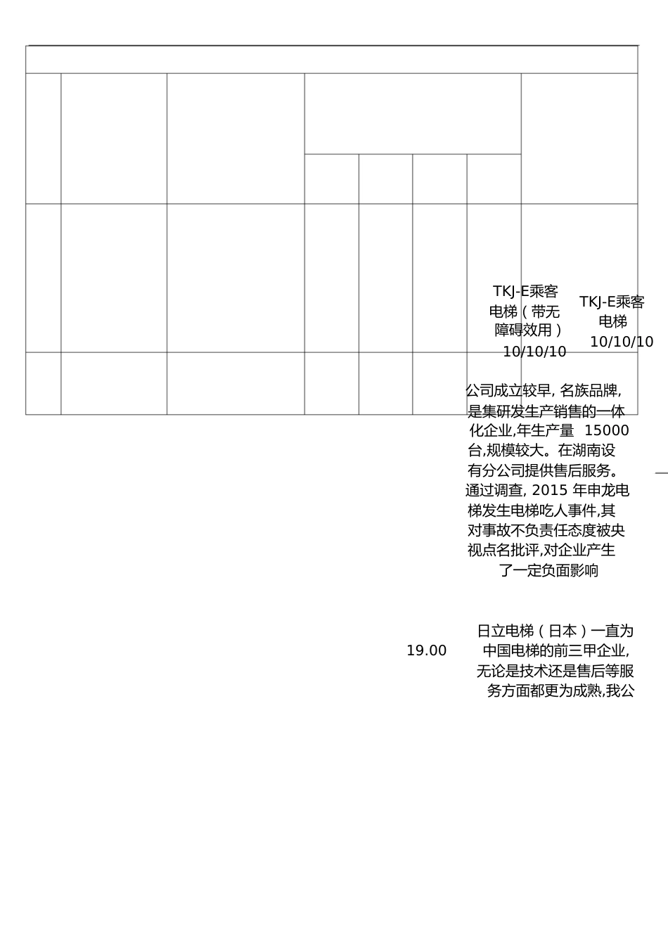 各品牌电梯供应商比较表[共3页]_第1页