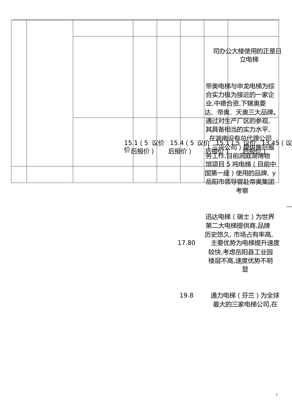 各品牌电梯供应商比较表[共3页]_第2页