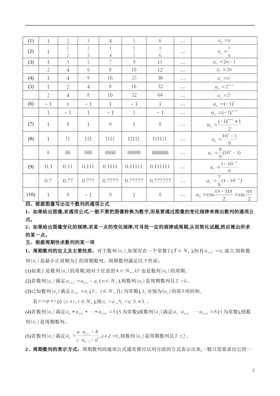 专题29 数列（知识梳理）（原卷版）_第2页