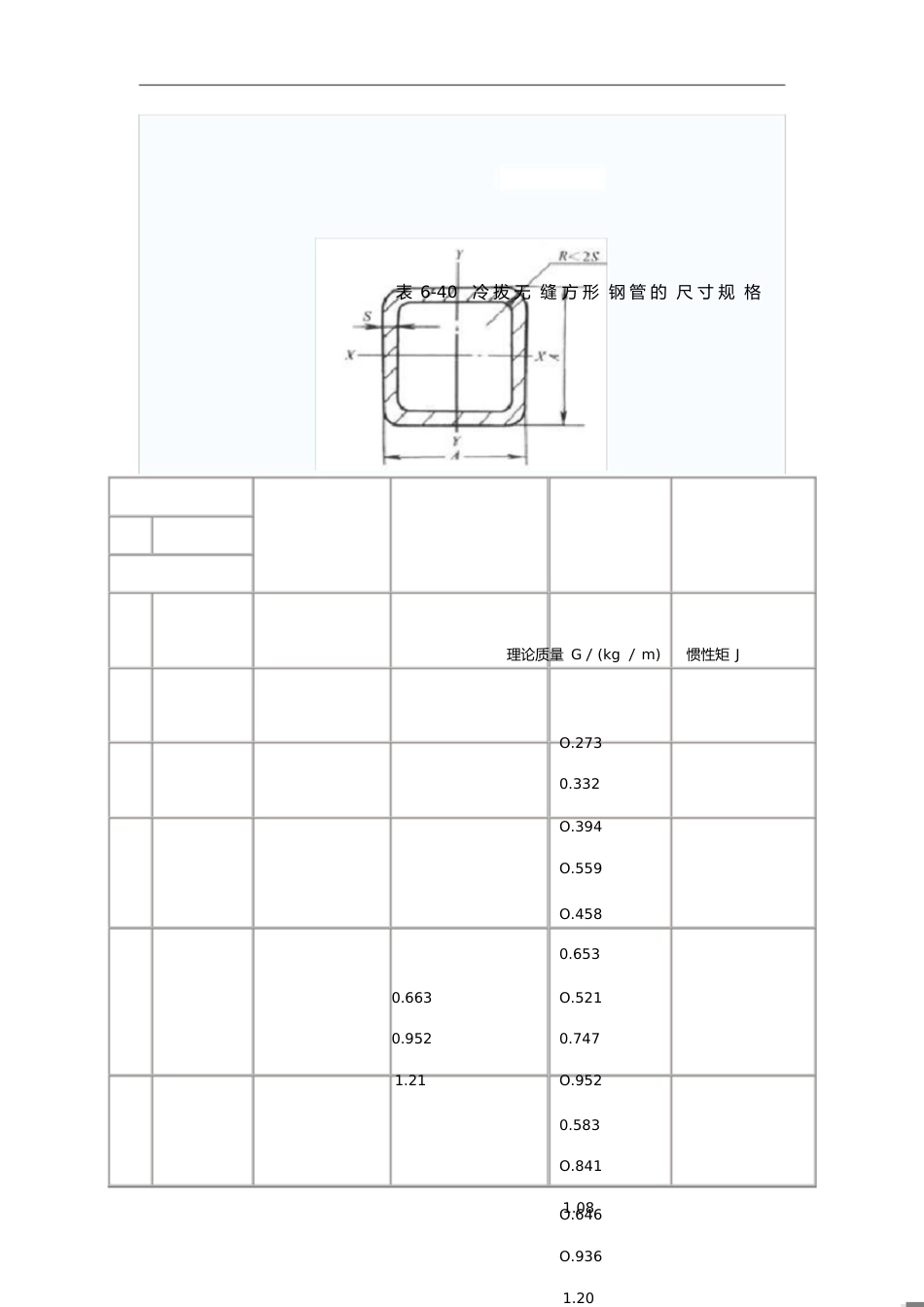 方钢尺寸规格全参数表[共12页]_第1页