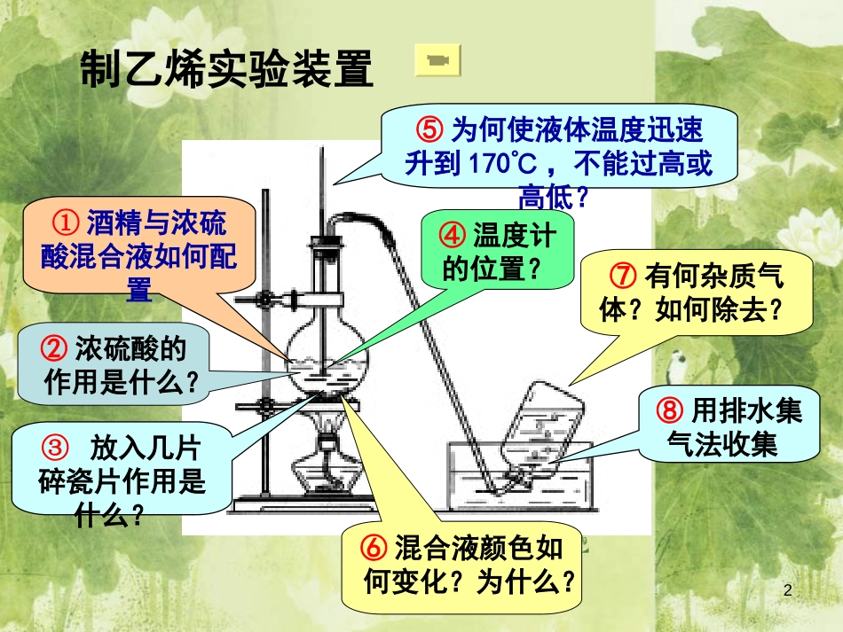 高二选修5化学实验总结[共17页]_第2页