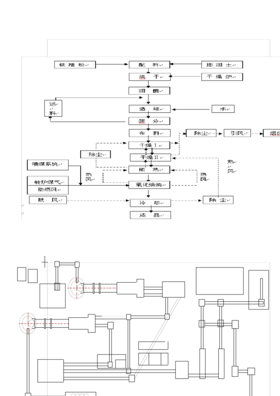 球团生产工艺介绍[共7页]_第2页