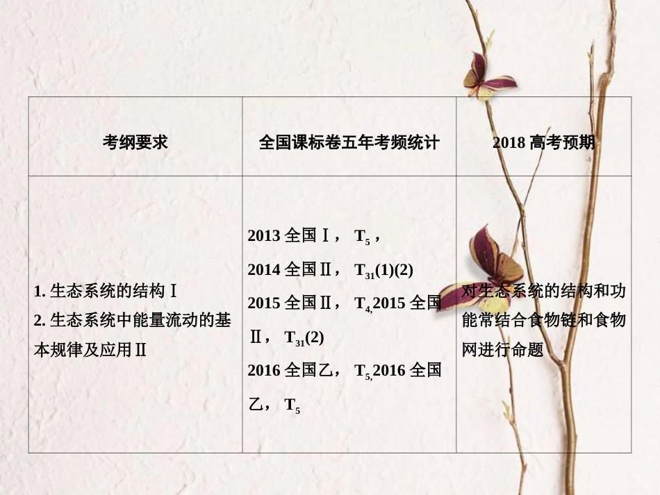 （新课标）高考生物大一轮复习 第九单元 生物与环境 9.3 生态系统的结构与能量流动课件[共76页]_第3页