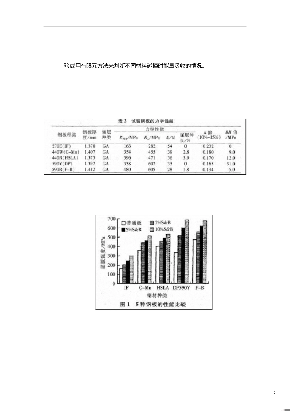 汽车车身用钢板的材料性能[共12页]_第2页