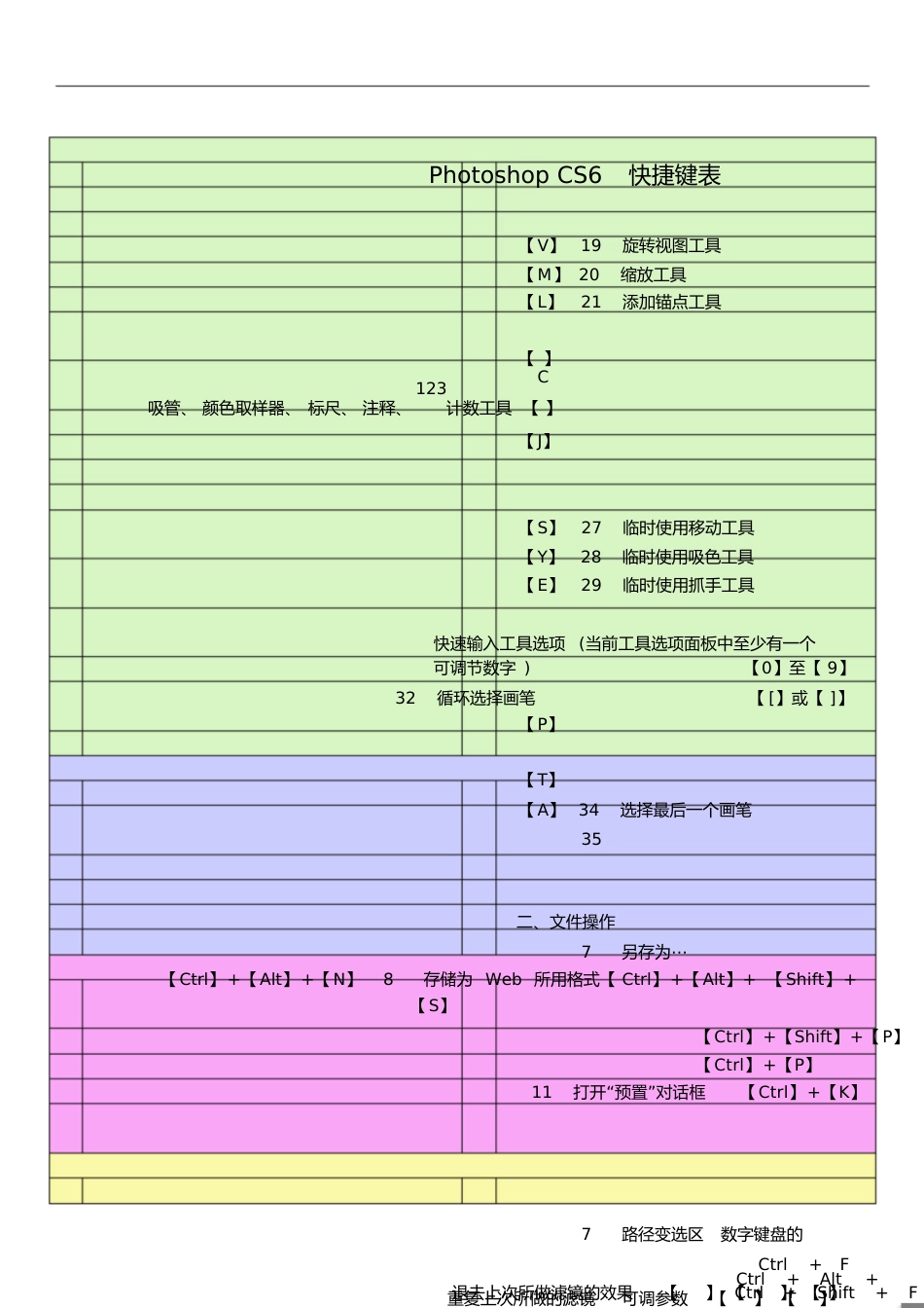 最全的PhotoshopCS6快捷键表[共3页]_第1页