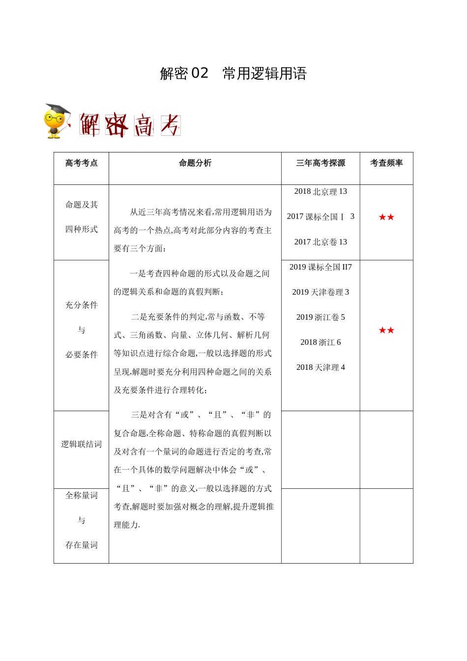 解密02 常用逻辑用语-备战2020年高考理科数学之高频考点解密（解析版）_第1页