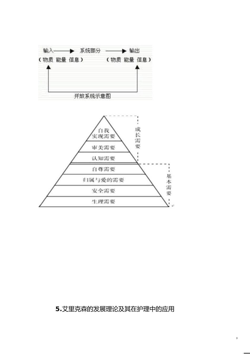 护理学导论复习重点[共5页]_第3页