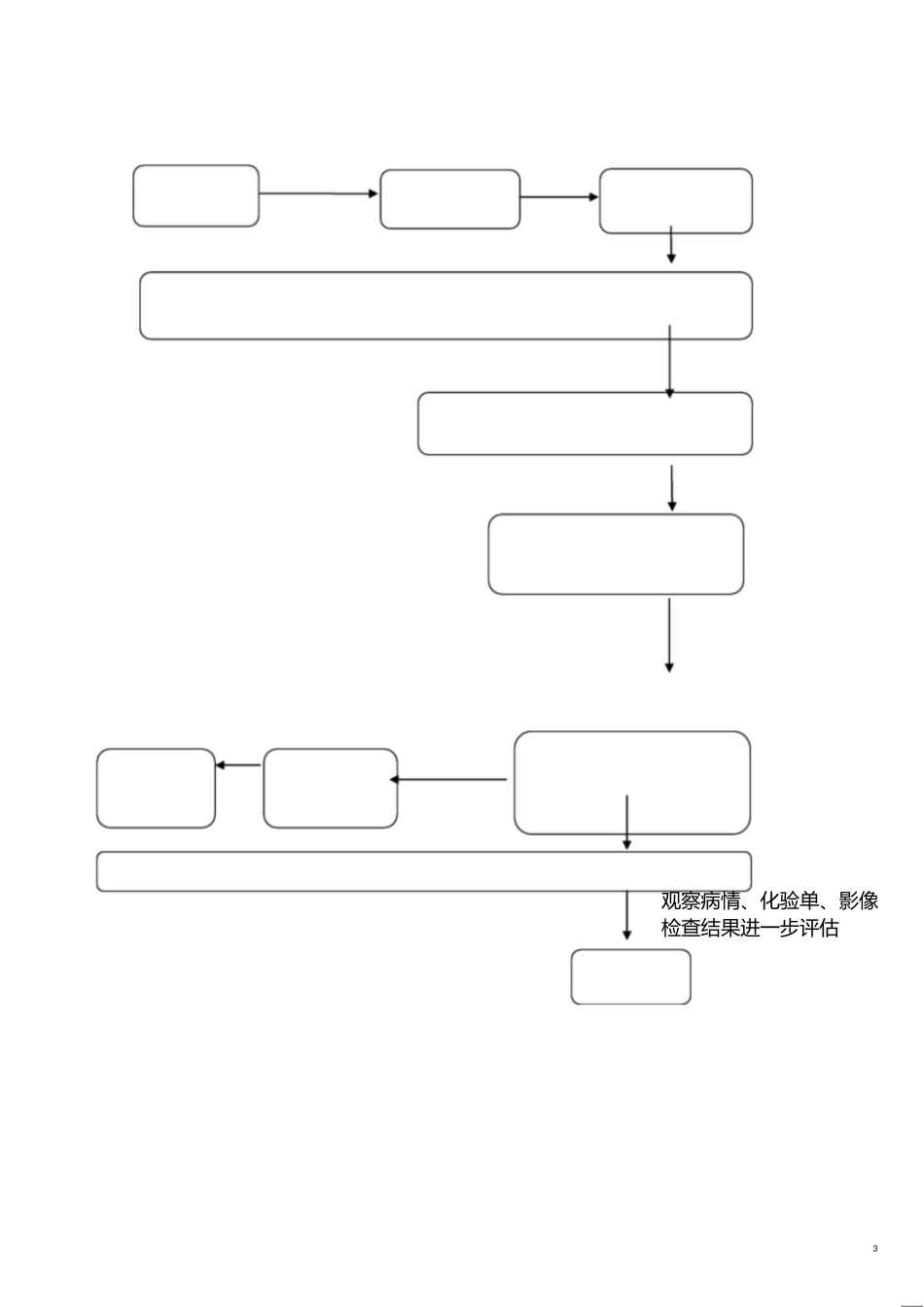 重点病种的急诊服务流程与服务时限[共14页]_第3页