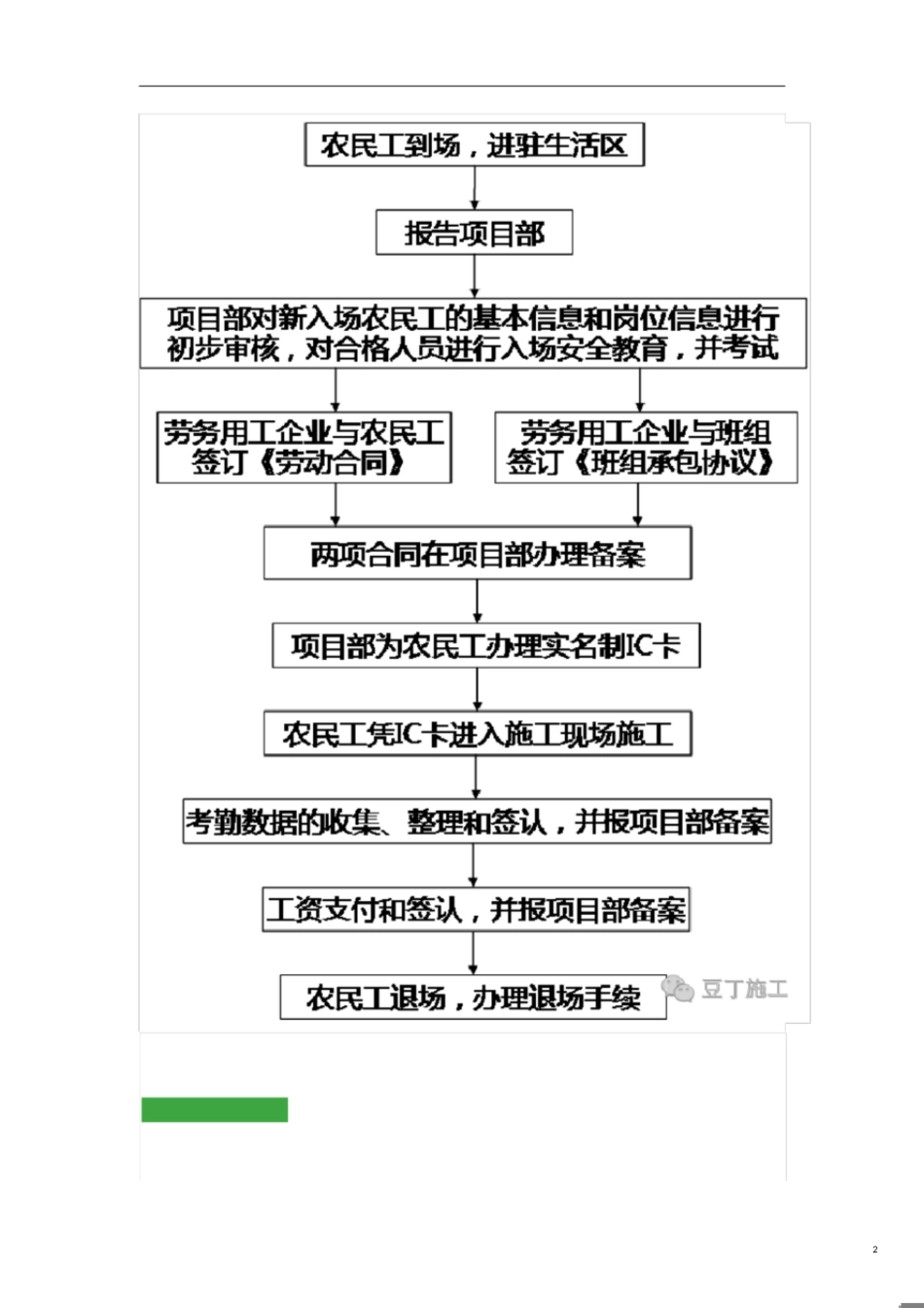 农民工实名制流程[共8页]_第2页
