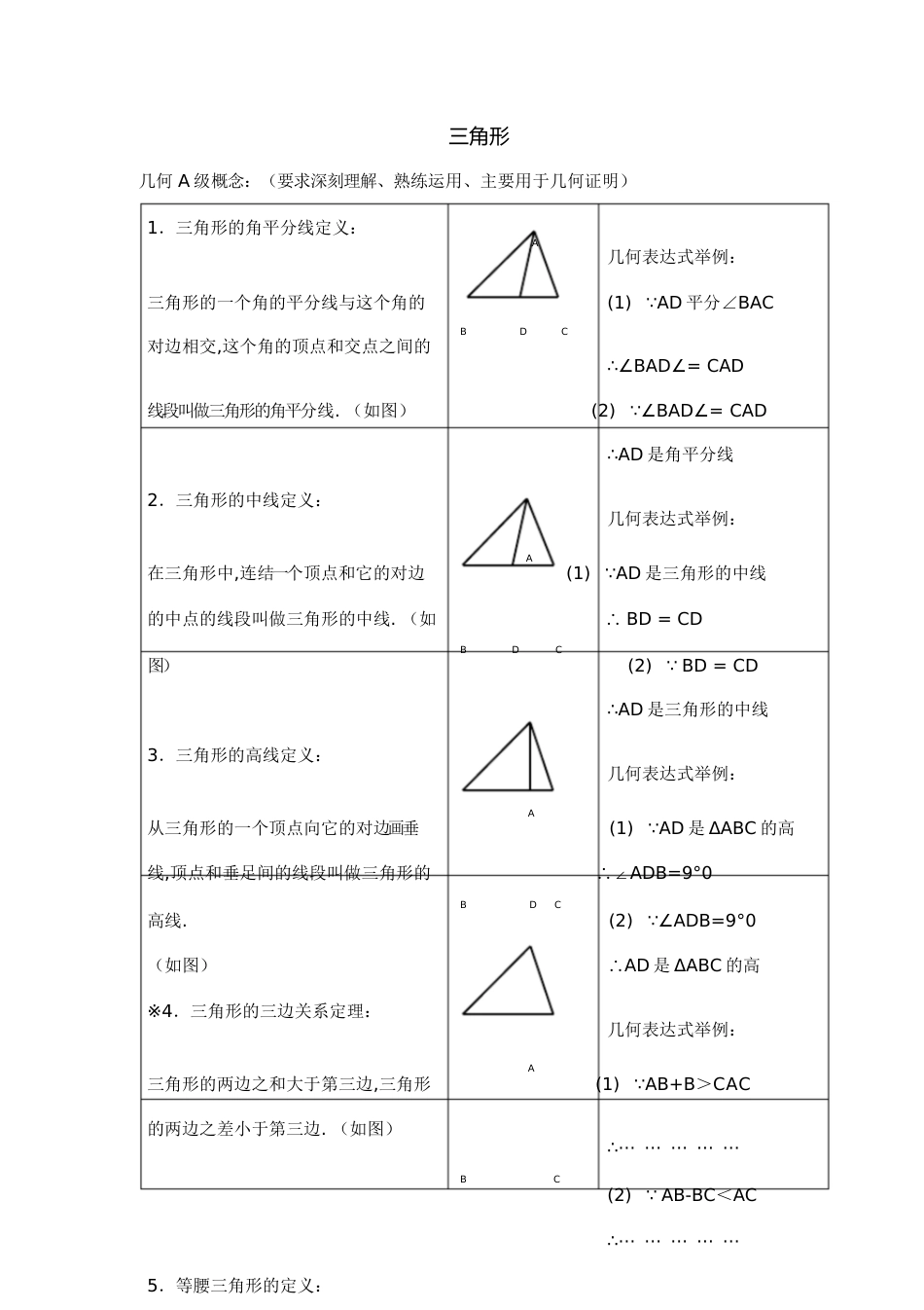 人教版初二数学三角形知识点归纳[共16页]_第1页