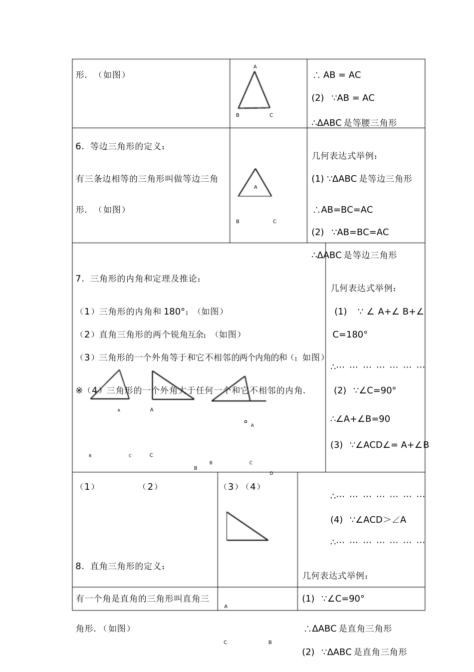 人教版初二数学三角形知识点归纳[共16页]_第3页