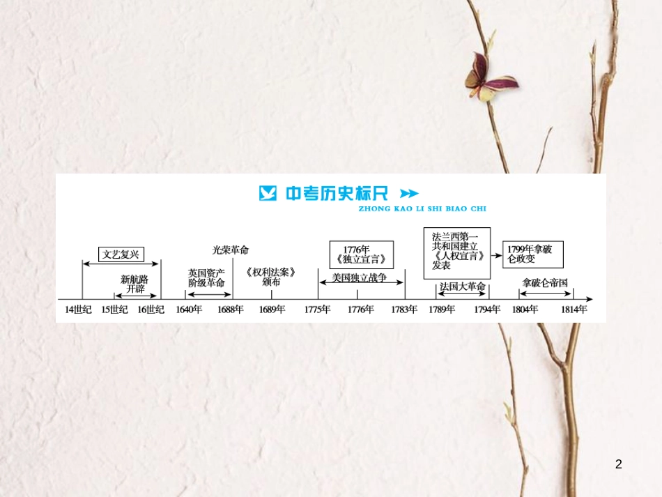 中考历史总复习 模块五 世界近代史 第一单元 近代化的进步与欧美主要国家的社会巨变讲解课件[共9页]_第2页