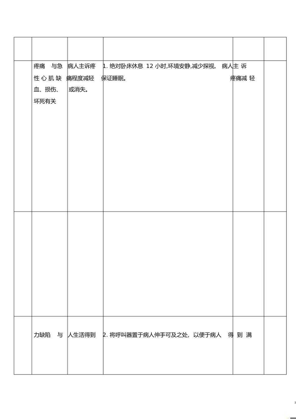 急性心梗病例分析[共5页]_第2页