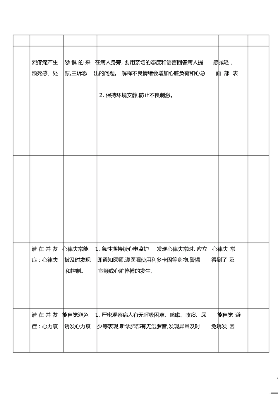 急性心梗病例分析[共5页]_第3页