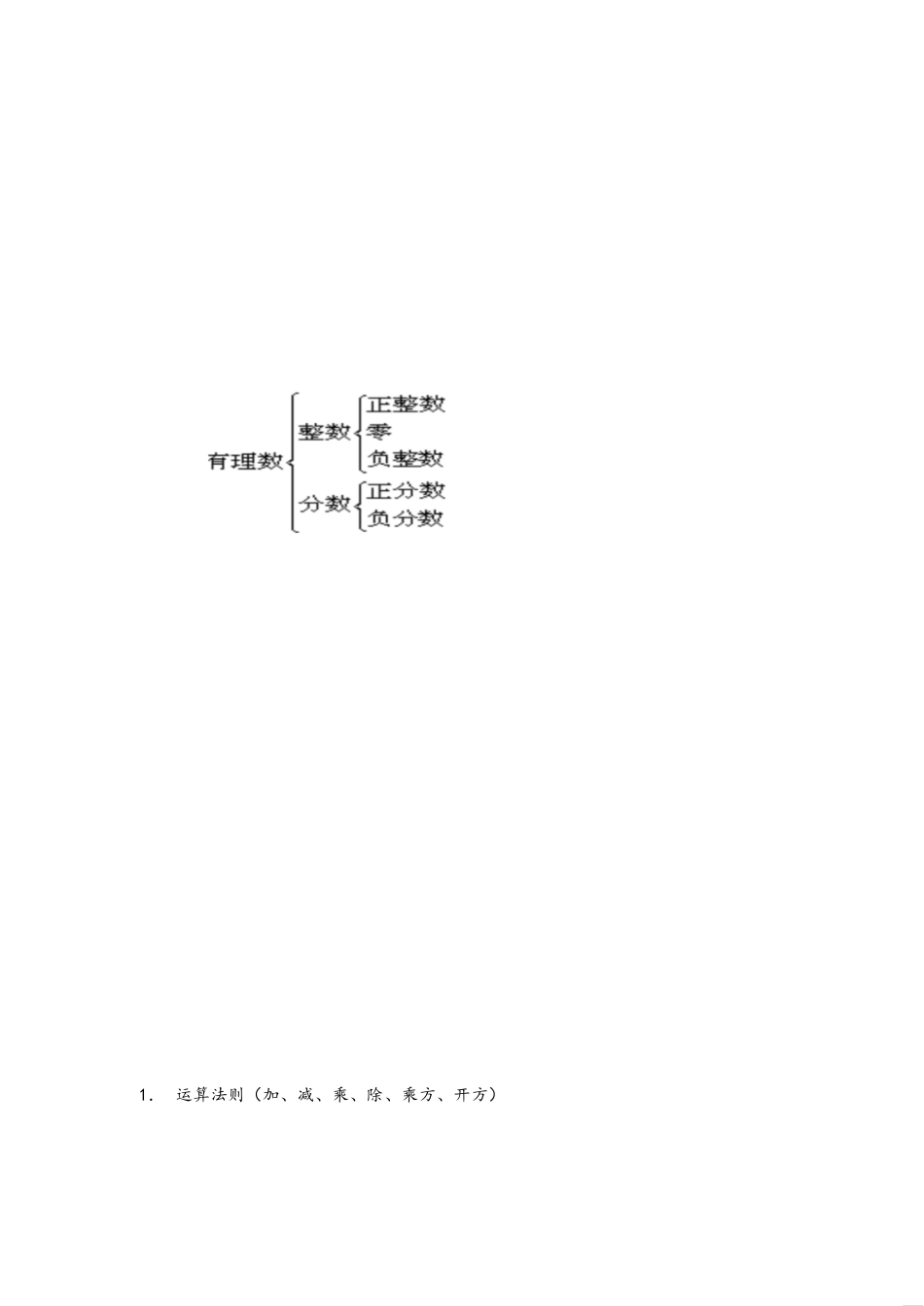 初中数学重难点[共13页]_第1页