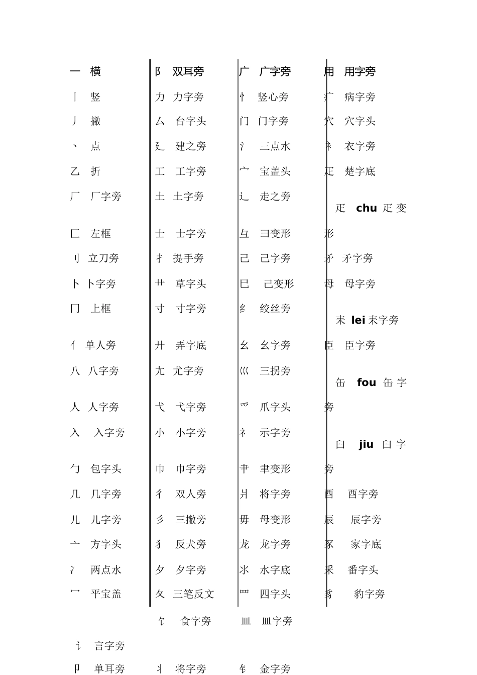 全部偏旁部首[共5页]_第1页