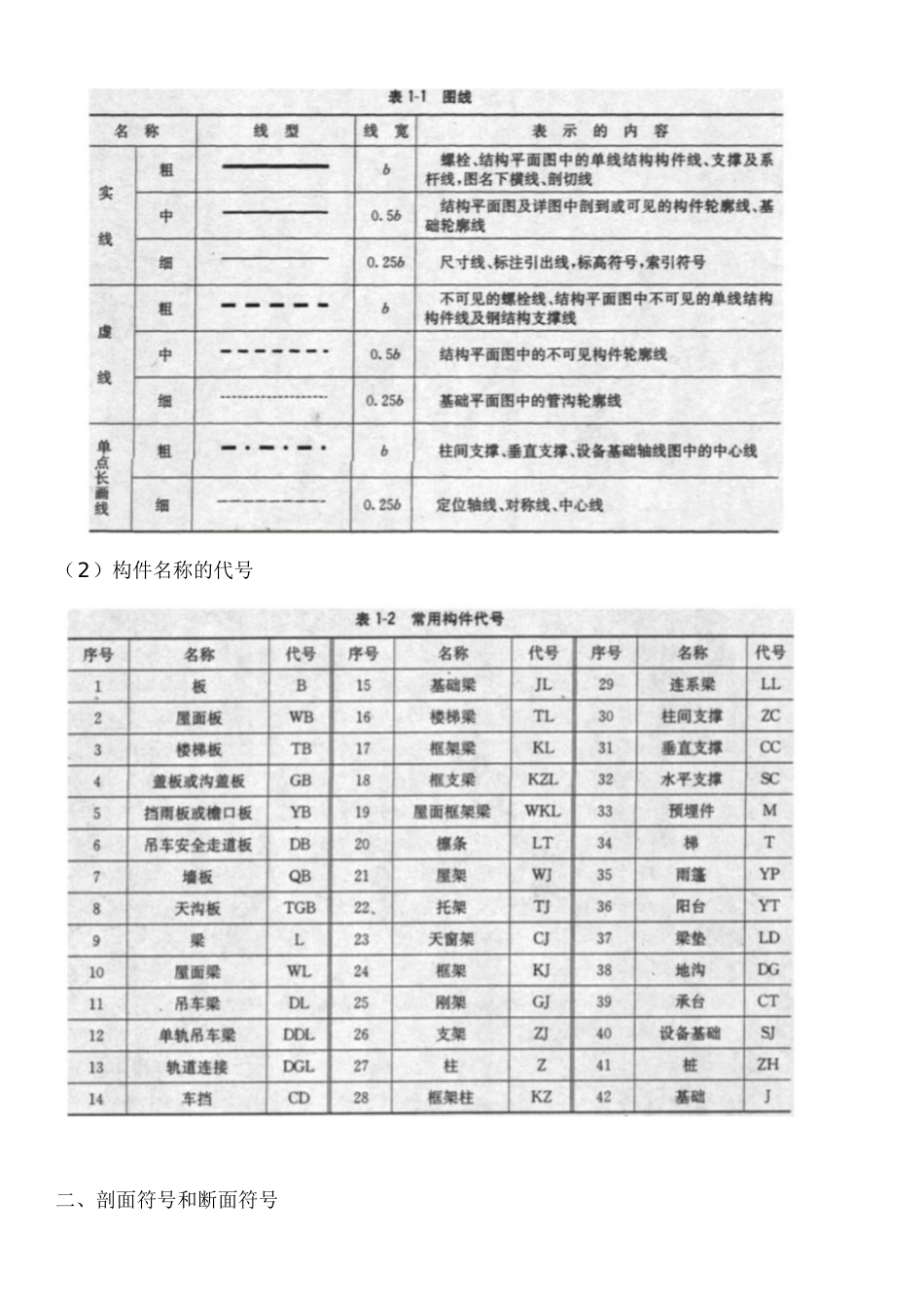 钢结构识图基础[共13页]_第2页