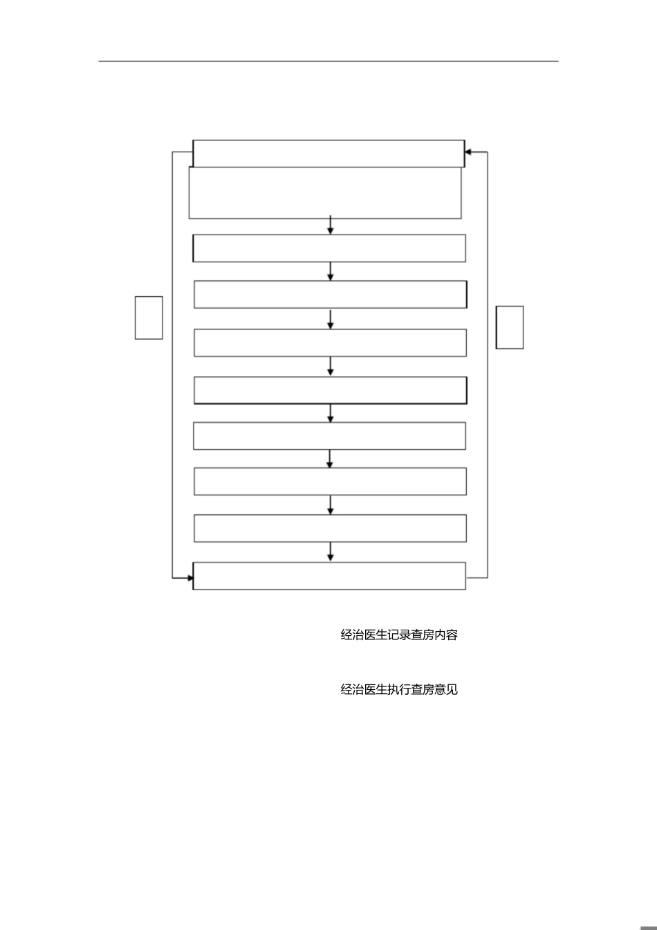 人民医院医疗大查房工作流程图[共77页]_第1页