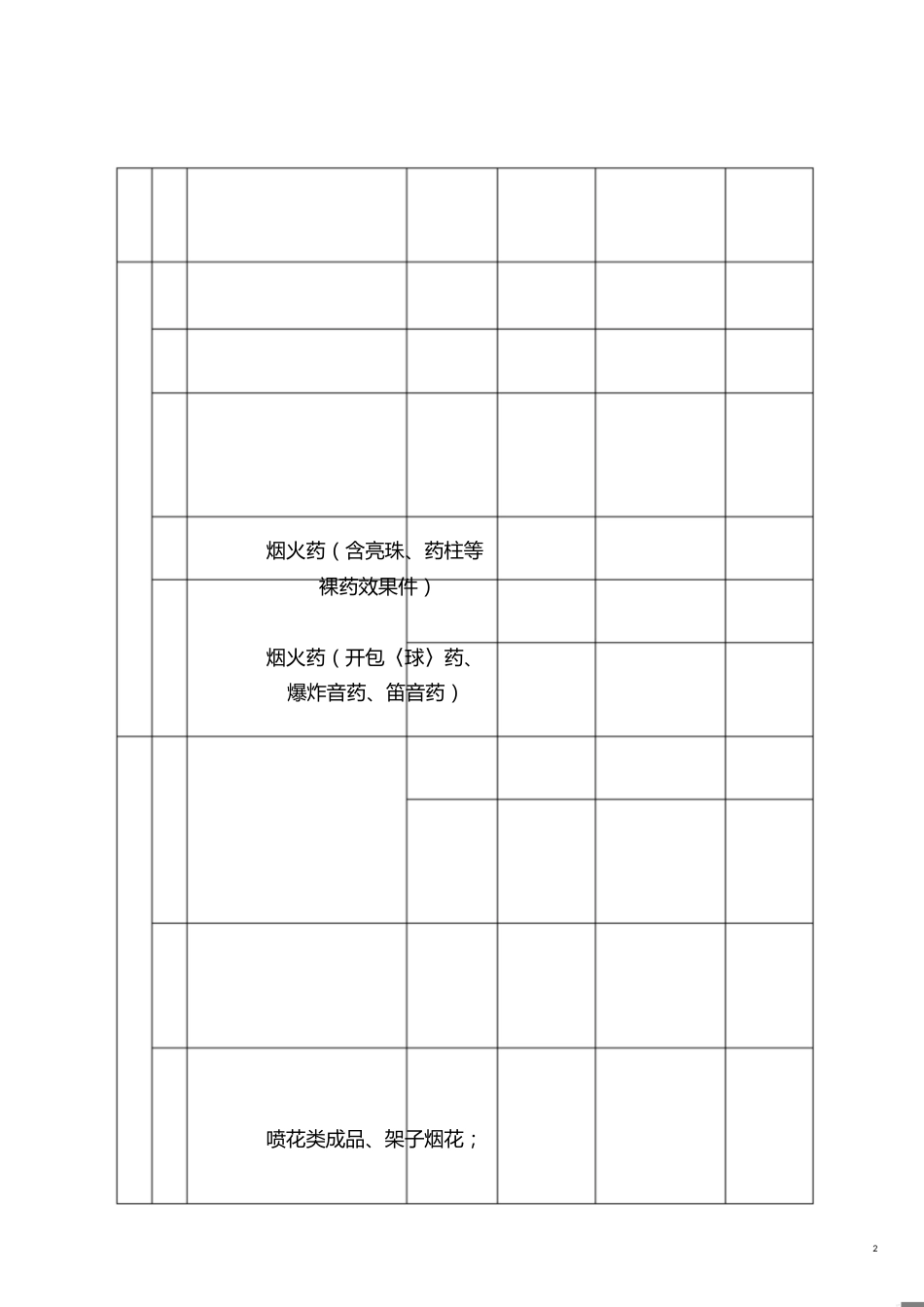 安监总局公安部联合发布烟花爆竹销毁安全指南[共7页]_第2页