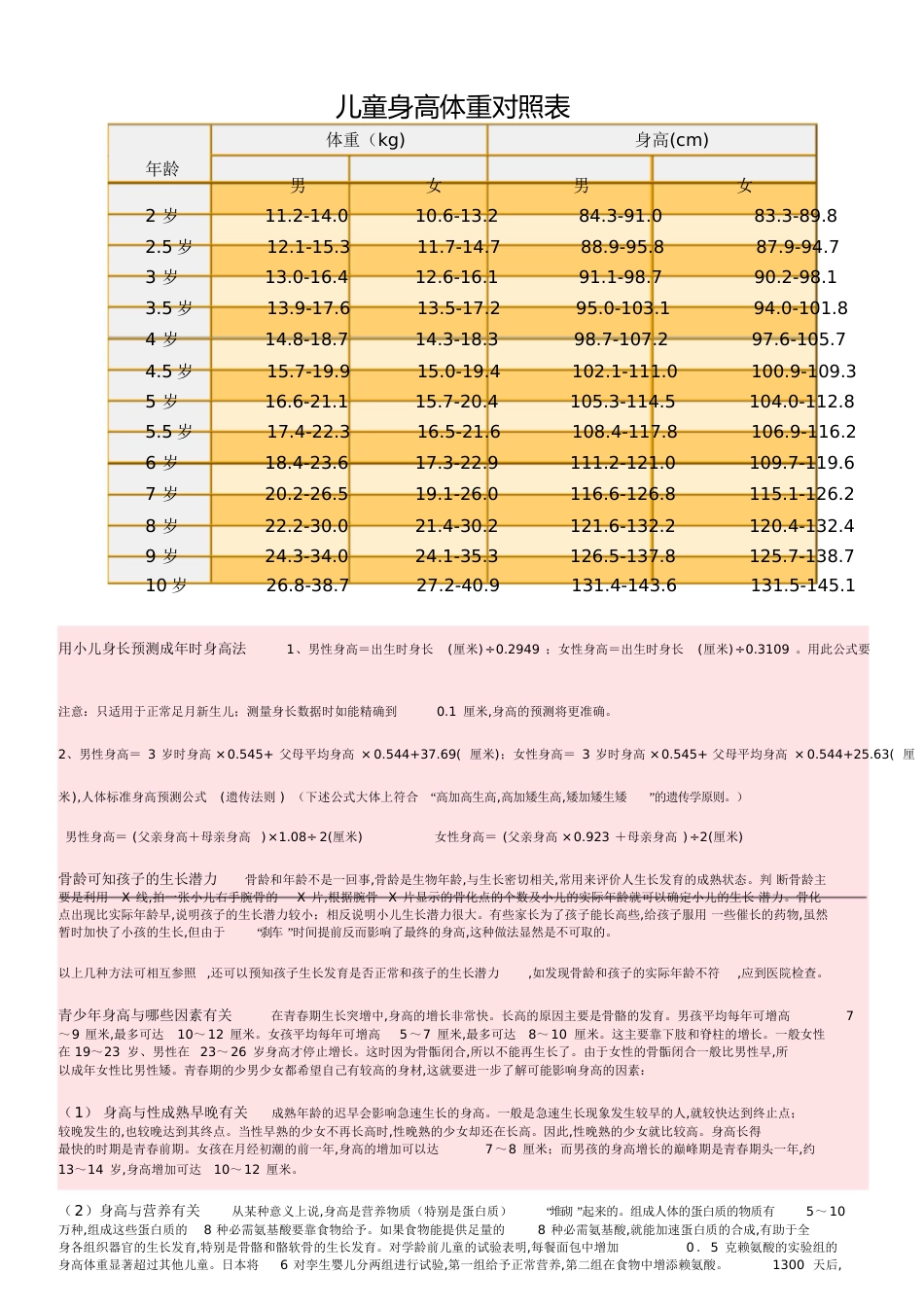 最新儿童身高体重对照表[共4页]_第1页