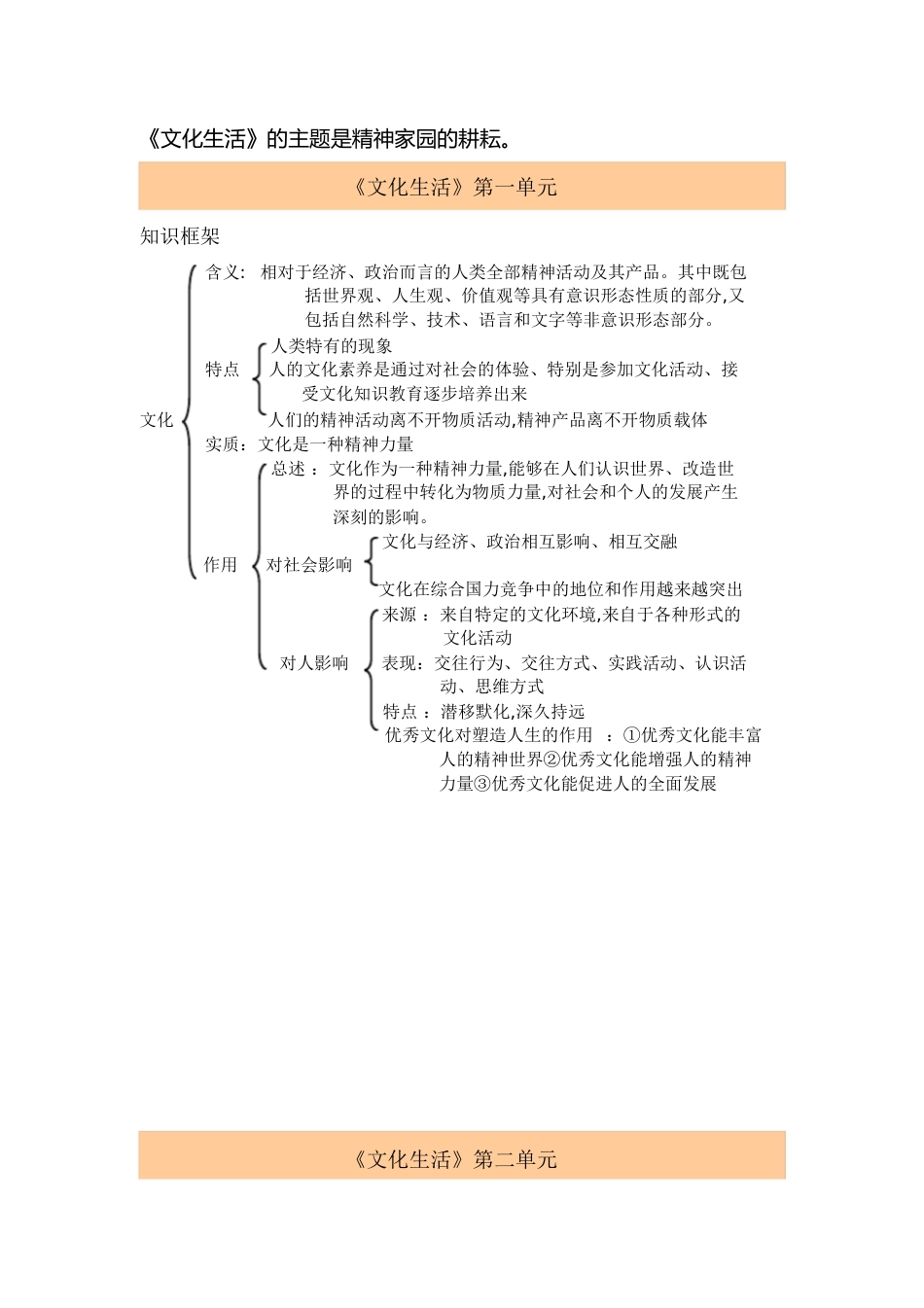 高二政治必修三文化生活各单元知识框架[共15页]_第1页