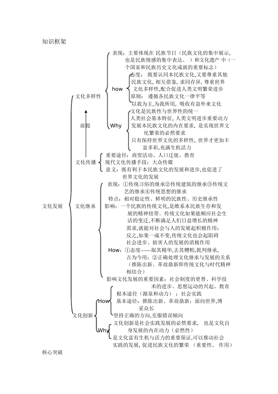 高二政治必修三文化生活各单元知识框架[共15页]_第2页