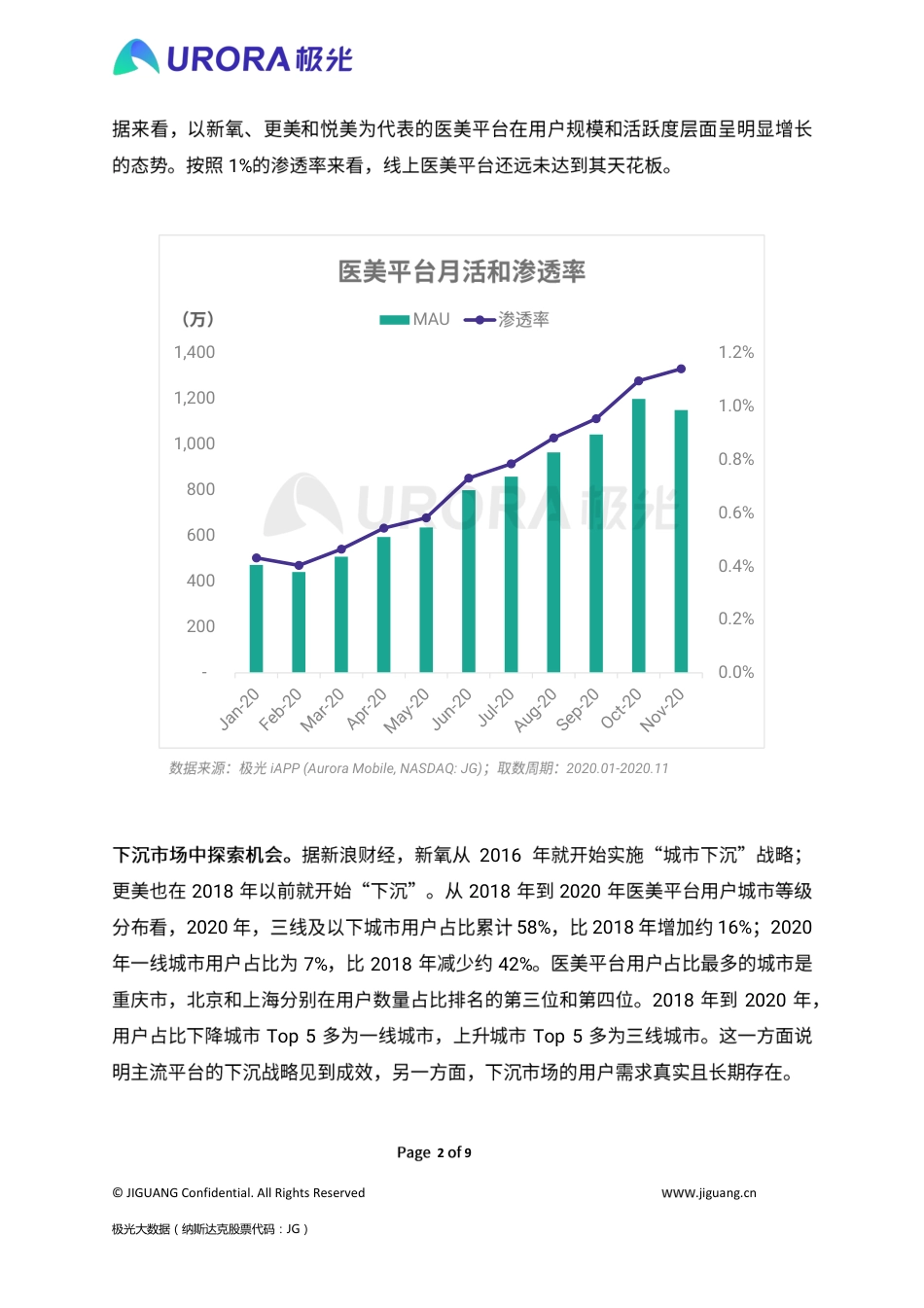 极光：秩序重建，疫情渐平，线上医美平台风口再现？（9页）_第2页