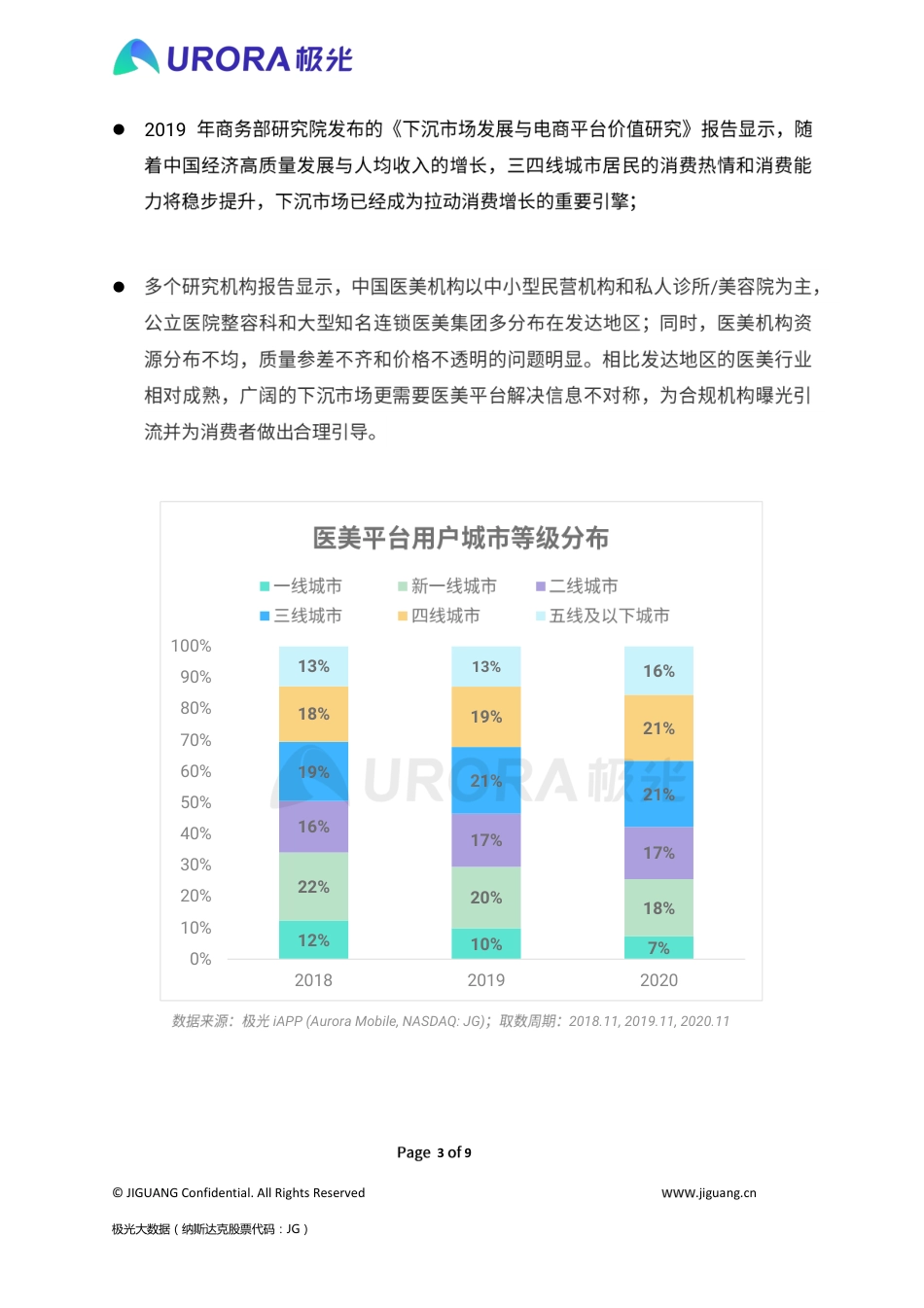 极光：秩序重建，疫情渐平，线上医美平台风口再现？（9页）_第3页