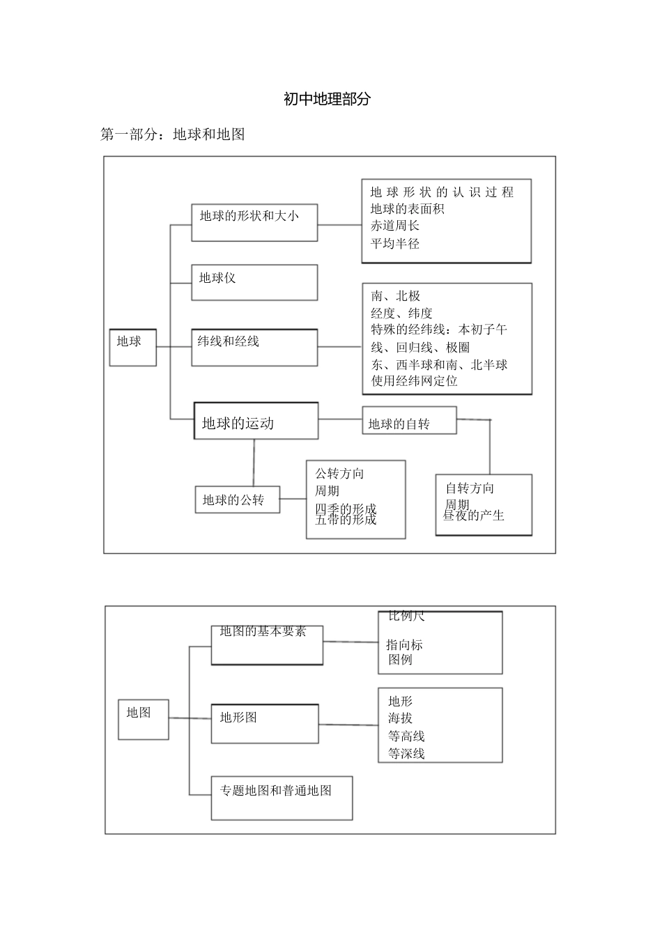 知识框架结构图[共31页]_第1页