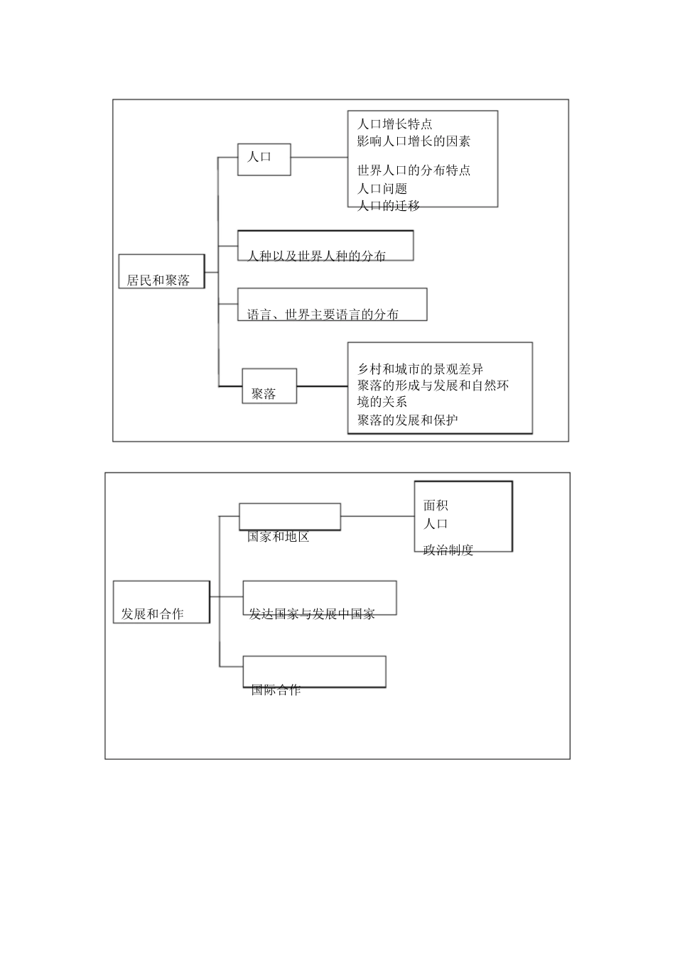 知识框架结构图[共31页]_第3页